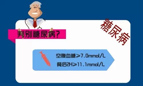 哺乳期空腹血糖高就是糖尿病吗,哺乳期血糖高孩子受影响吗