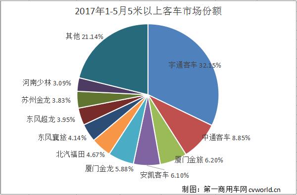 安凯客车2024年有望翻十倍吗,金龙汽车前10月客车销量