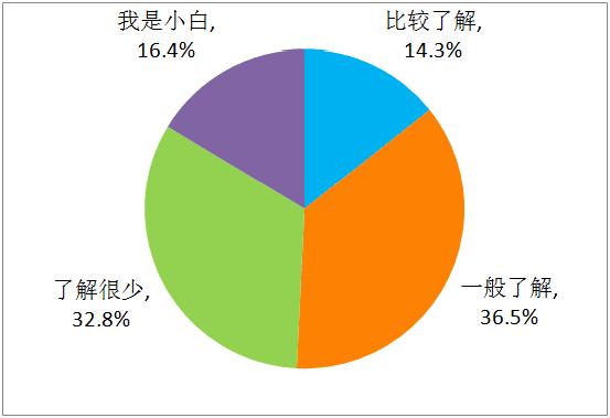 你的健康养生知识,你的健康知识