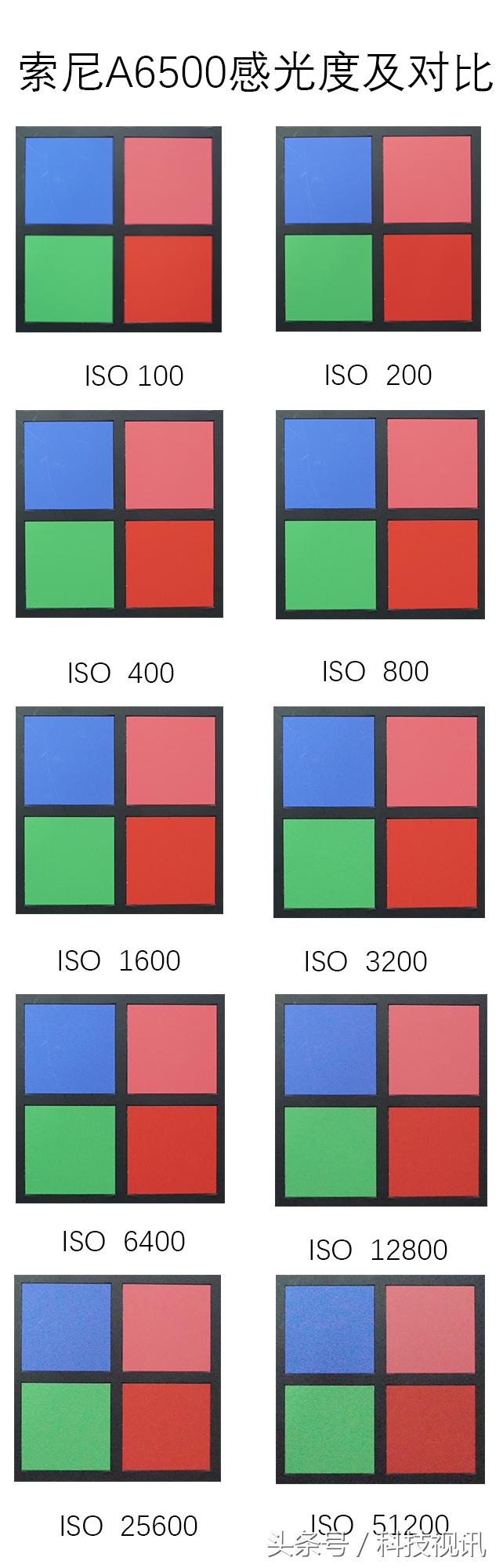 索尼a6400和a6500有什么区别,索尼a6000APS-C画幅微单