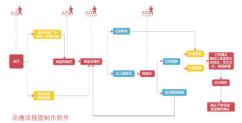 高颜值流程图的制作技巧与方法,一分钟制作流程图