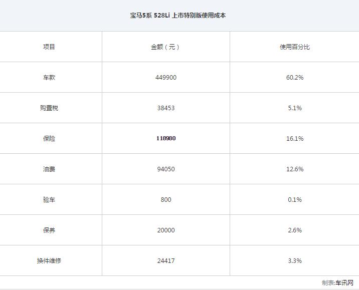 新款宝马5系li多少钱,如何开走一台宝马5系2024新款