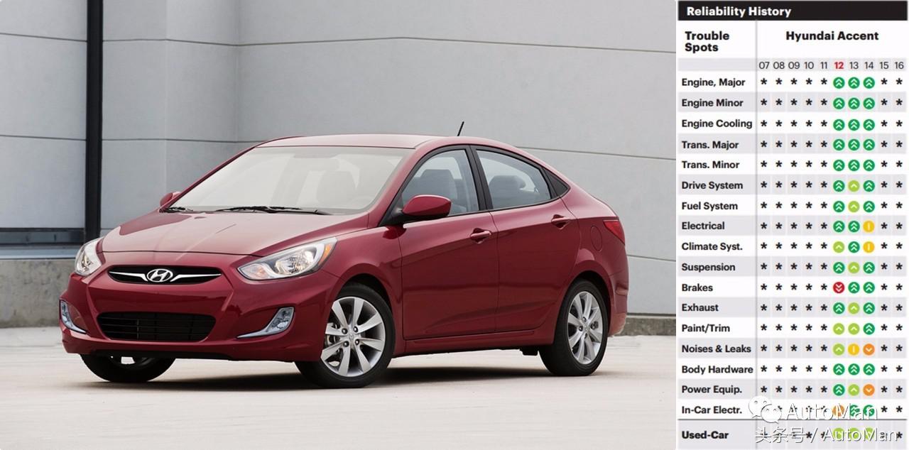 韩国车质量好吗,韩国大林250发动机质量怎样