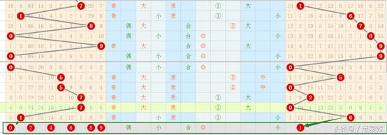 码师讲解七星彩规律,七星彩定位奖号
