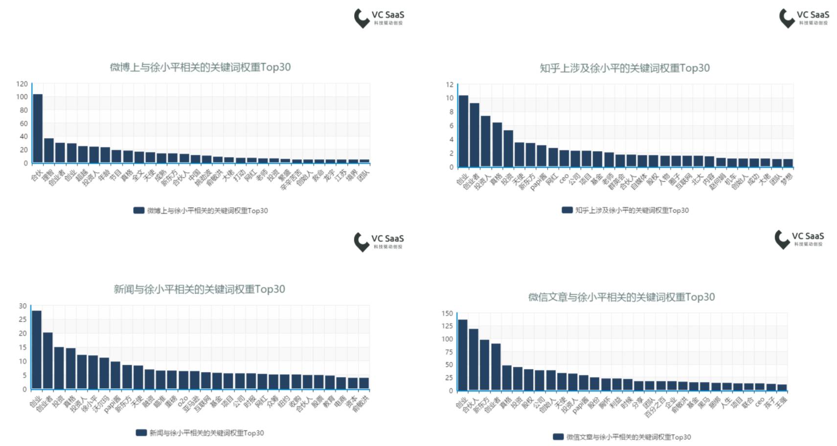 徐小平演讲稿,徐小平老师