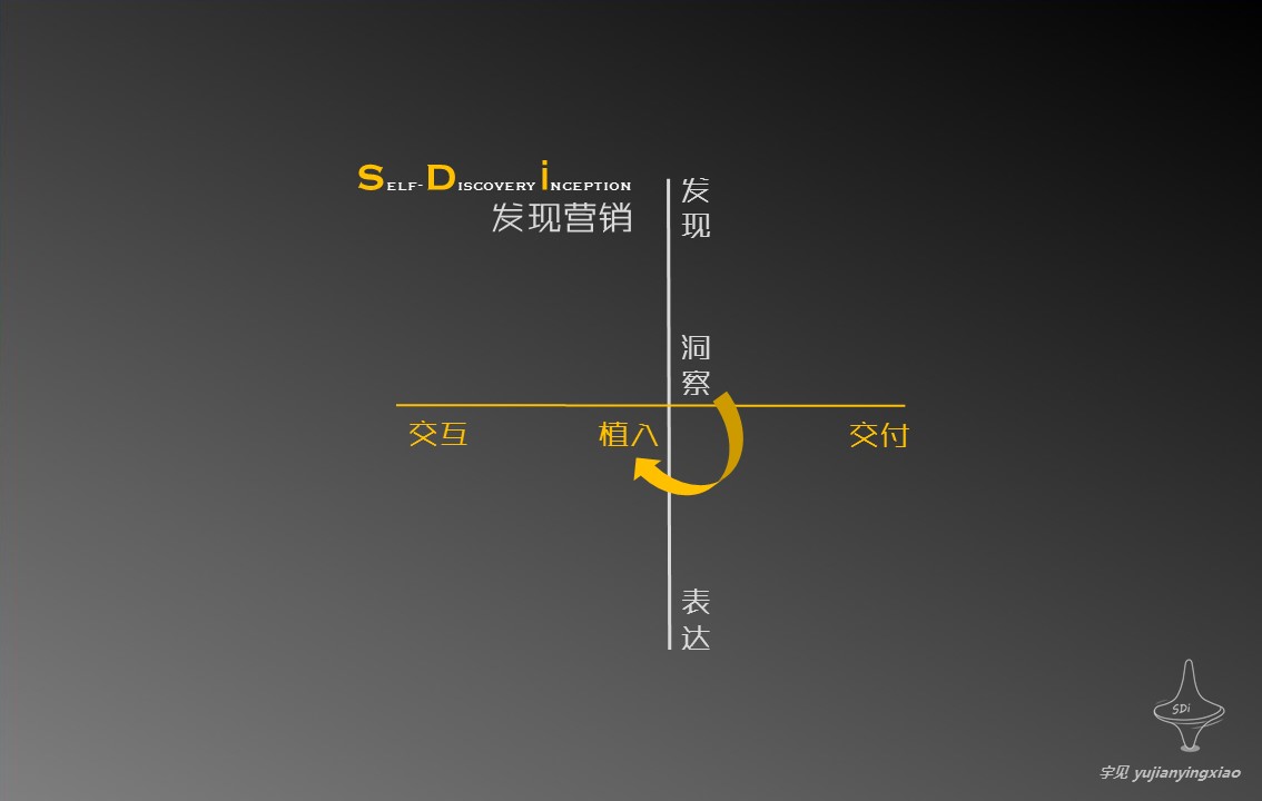 没看穿这3件「势」难怪你的策略火力值偏低