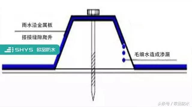屋面防水成了难以攻克的难题,正规金属屋面防水注意事项
