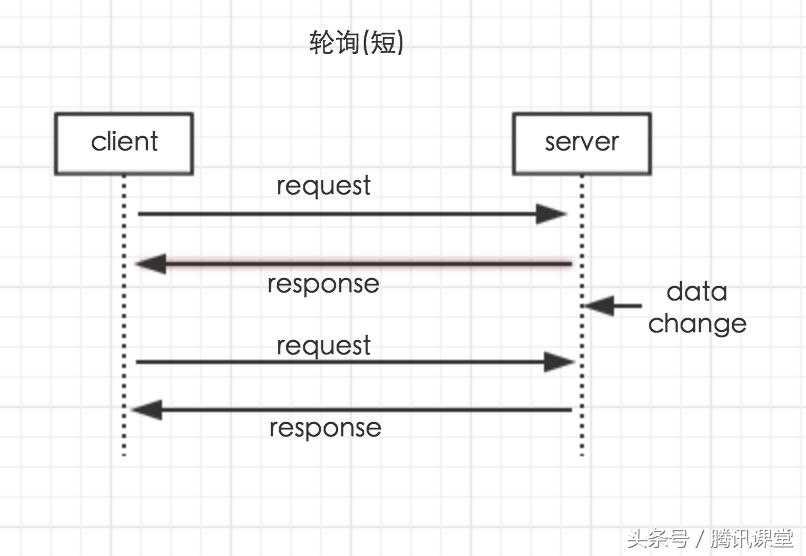 基于node+socket.io+redis的多房间多进程聊天室