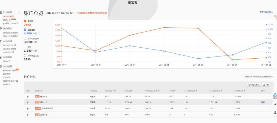 淘宝新店开业推广方案,淘宝新店哪个付费推广最合适