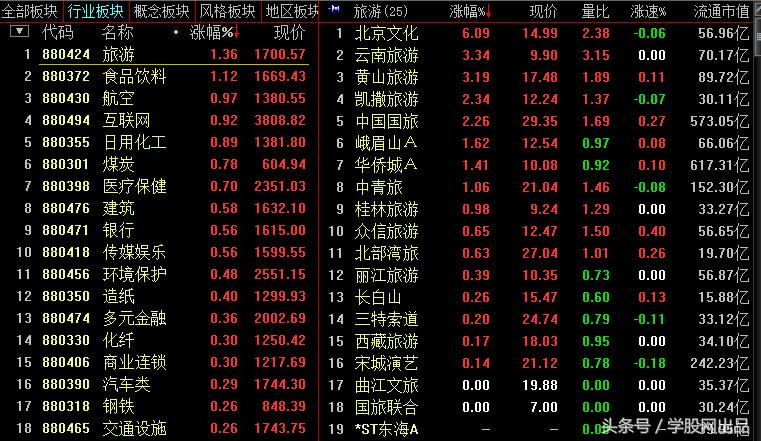 缩量大跌的后期走势,股票单日缩量下跌说明什么