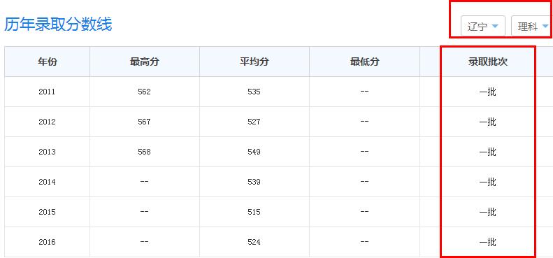辽宁大学和大连工业大学哪个好,大连工业大学对比沈阳工业大学