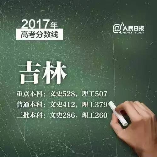 2019年三明各县录取分数线,2019三明市各县高考喜报