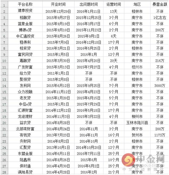 干货问题,干货分享关于样品的5个问题