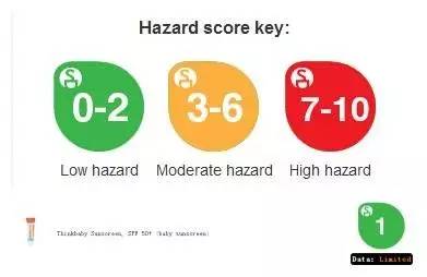 国货防晒霜销量第一,儿童防晒霜thinkbaby