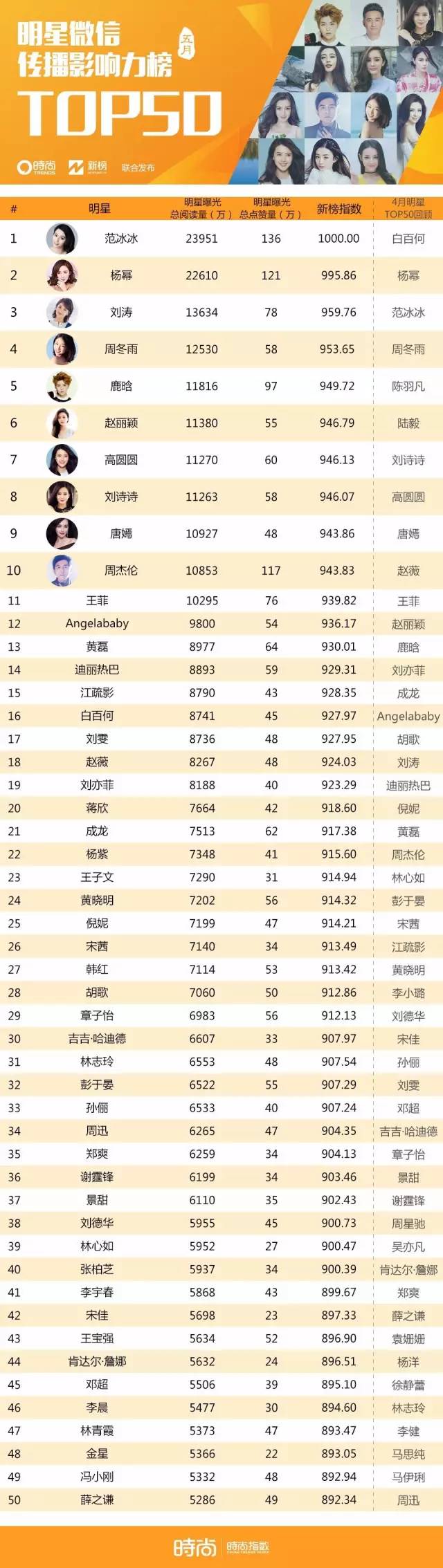 范冰冰欢乐颂视频,范冰冰喜报