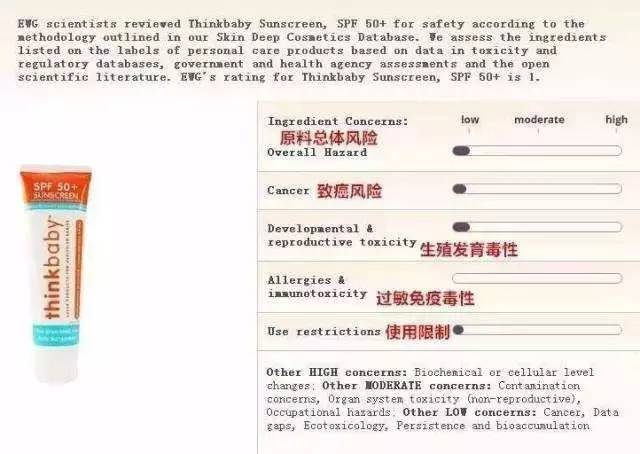 thinkbaby儿童防晒霜保质期,儿童防晒霜thinkbaby