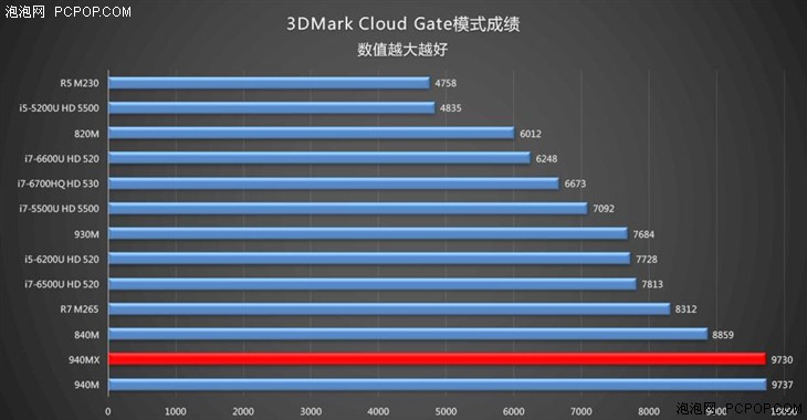 thinkpadt460升级ssd,升级thinkpadt420