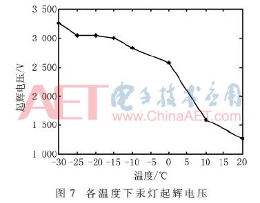 太阳光谱辐照度,太阳辐照度光谱仪