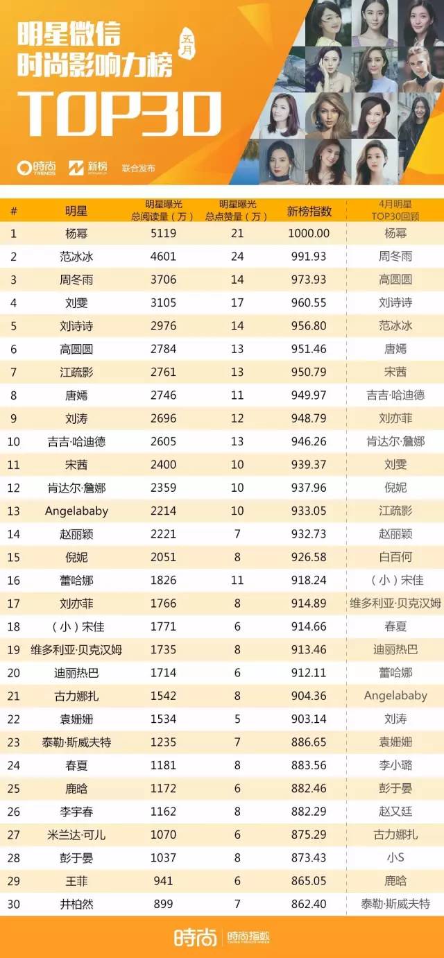 范冰冰爱情大片一夜惊喜,范冰冰获终身幸福奖