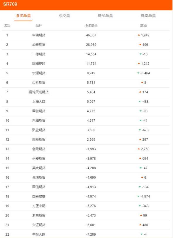 期货李陈亮,李陈亮期货abc战法