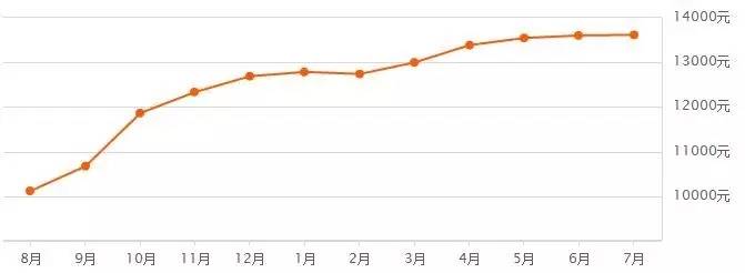 再掀风云后续,郑州第三次土拍中止地块