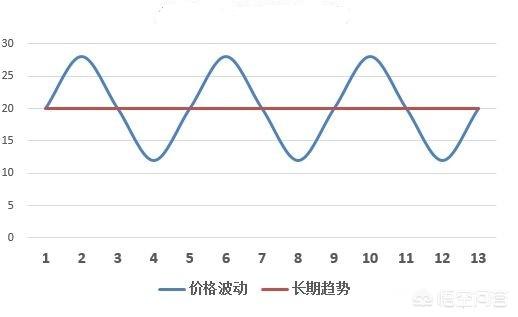 如何快速浏览大盘和个股?
