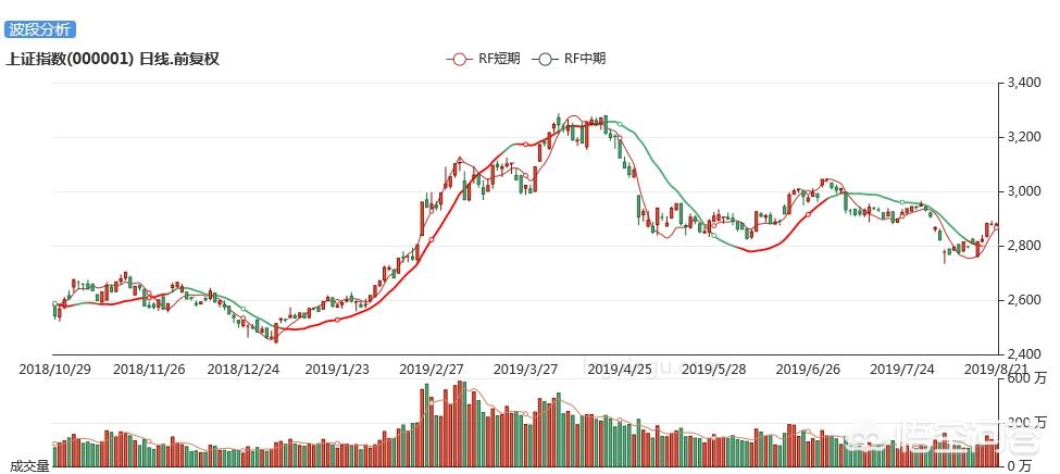 在a股市场怎么炒股才有所收获,炒股追高的正确方法