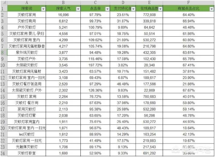 如何设置宝贝标题,怎么做优质宝贝标题
