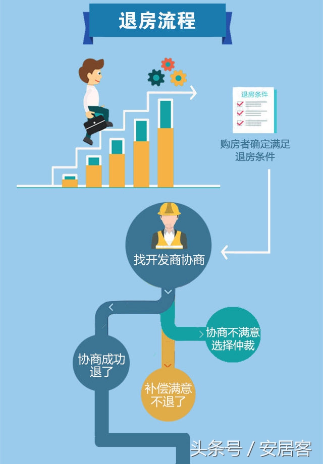 买房后交了定金后悔了能退吗,买房交了定金被限购了还能退吗