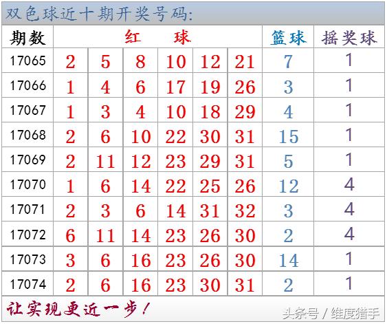 双色球随机五注无重号,双色球开奖连续两期重号