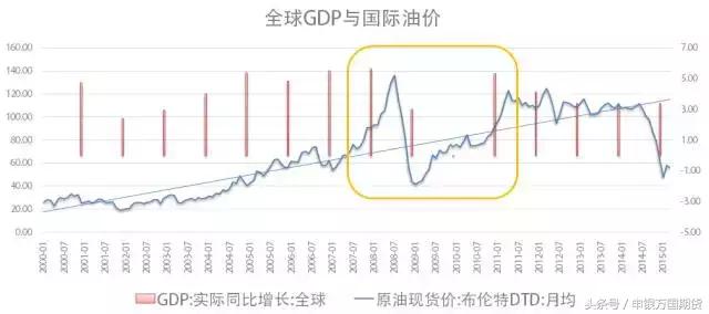 原油基础知识,原油期货的知识视频教程