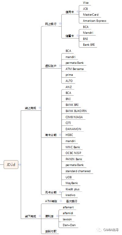 印尼网购用什么软件,印尼网购什么时候便宜