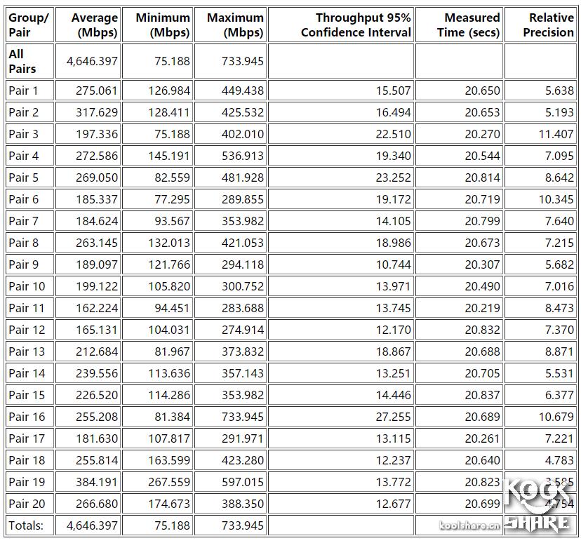 鍗庣xg-c100c涓囧厗缃戝崱,鍗庣xg-c100c涓囧厗鏈夌嚎缃戝崱