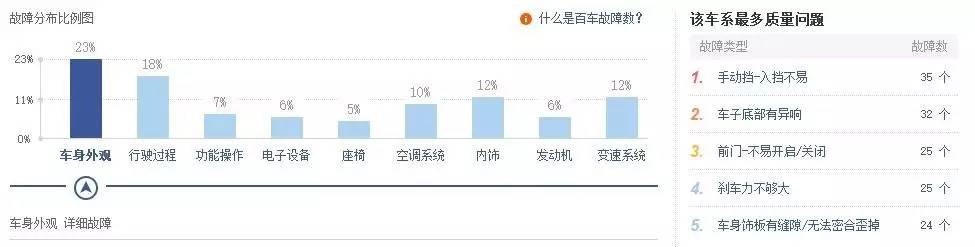 宝骏销量断崖式,宝骏5602018年的车能卖多少钱