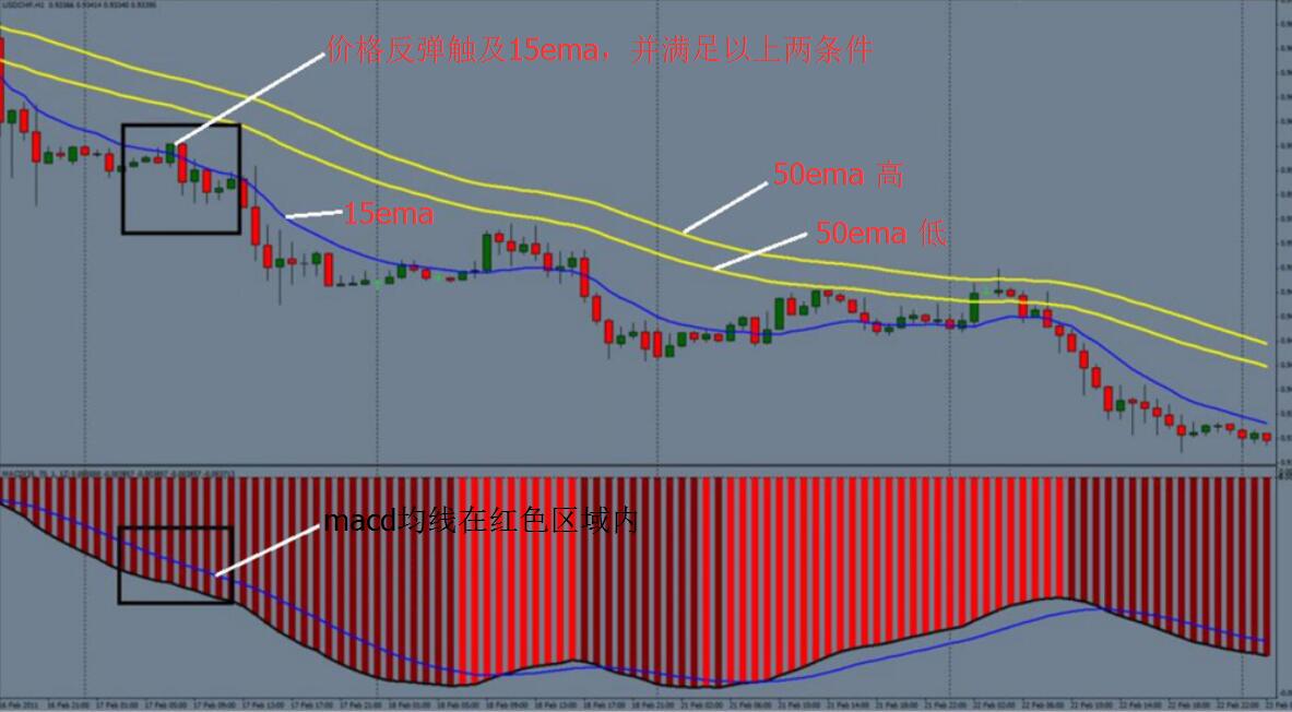 外汇日内宝塔线高胜率交易策略,外汇交易托管策略实战技巧