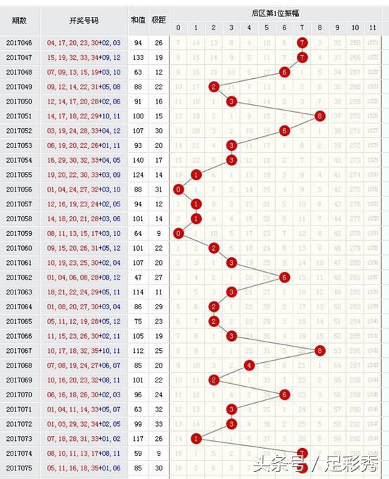 第18126期大乐透名家预测汇总,大乐透名家18072期预测汇总