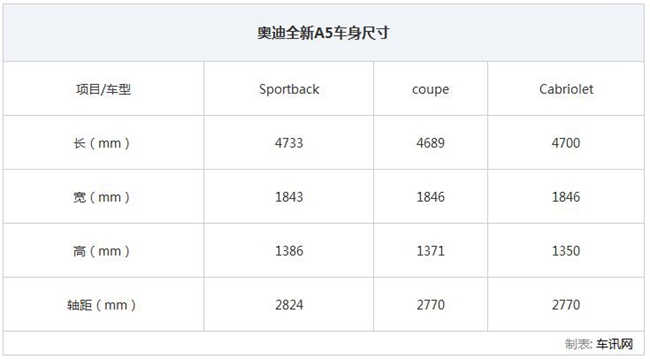 2019奥迪a5coupe测评,2019款奥迪a5如何区分豪华与时尚