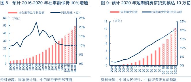 金融科技行业深度研究报告,金融科技深度研究报告