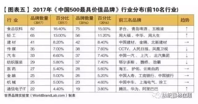 中国500强服装公司排行榜前十名,服装行业排名前十的品牌