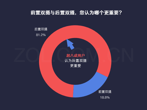 iphone摄像头对比大全,苹果前摄像头对比