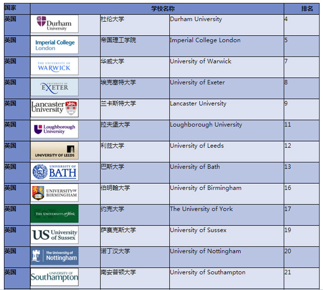 hnd属于本硕连读吗,hnd本硕连读