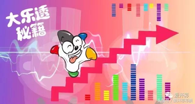 大乐透2024年大乐透第77期晒票,大乐透20008期乐彩网