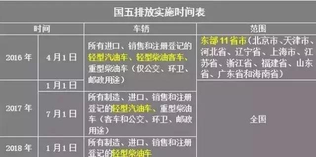 国四车还可以上牌吗,国四的车还能去上牌吗