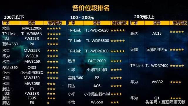 网速慢应该买什么路由器,路由器信号弱如何多接一个路由器