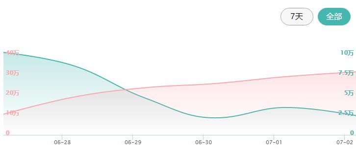 众筹排行榜｜除了手机，出国最重要的数码装备是什么？