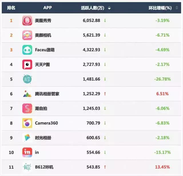 易观千帆是什么,易观千帆账号