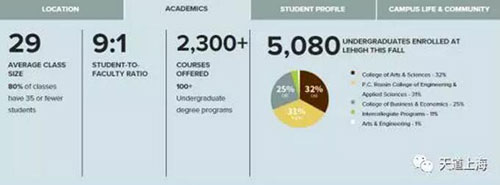 美国宾州地区名校全方位剖析在宾州读大学是怎样的一种体验？