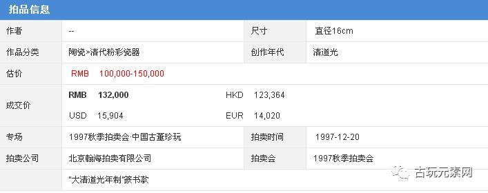 1997年的那场瀚海拍卖拍的真好，20年后，您还能记得秦公先生吗？
