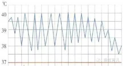 宝宝易出汗咳嗽,宝宝感冒气喘咳嗽怎么治疗最有效