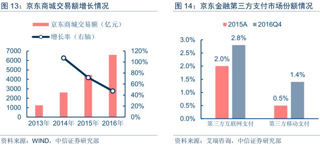 金融科技行业深度研究报告,金融科技深度研究报告